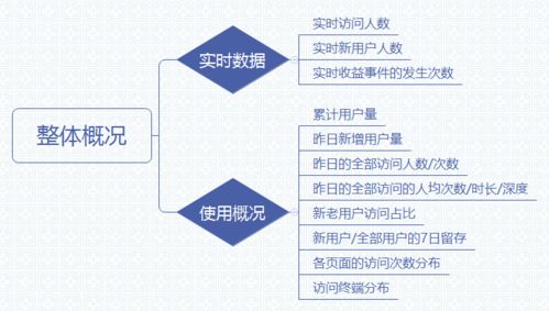 三步搞定數據統計分析 從處理、分析到可視化